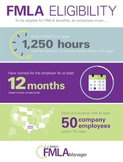 FMLA Eligibility For Employers Infographic